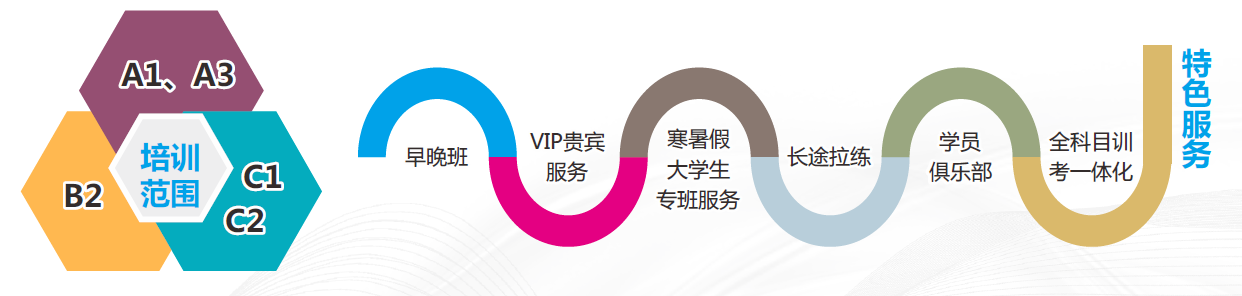 长运驾校业务能力