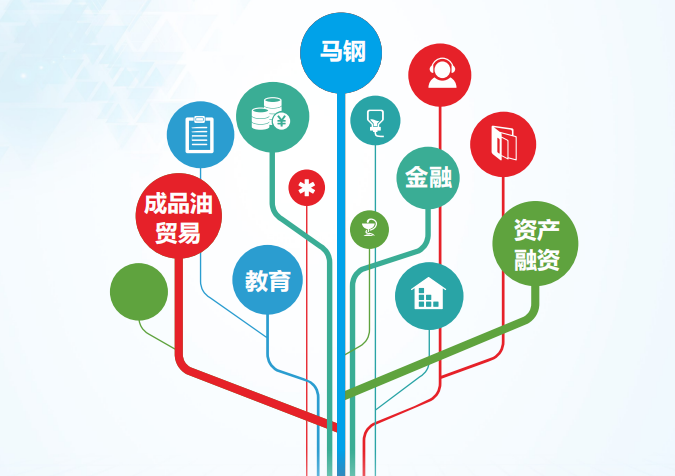 长运集团投融资